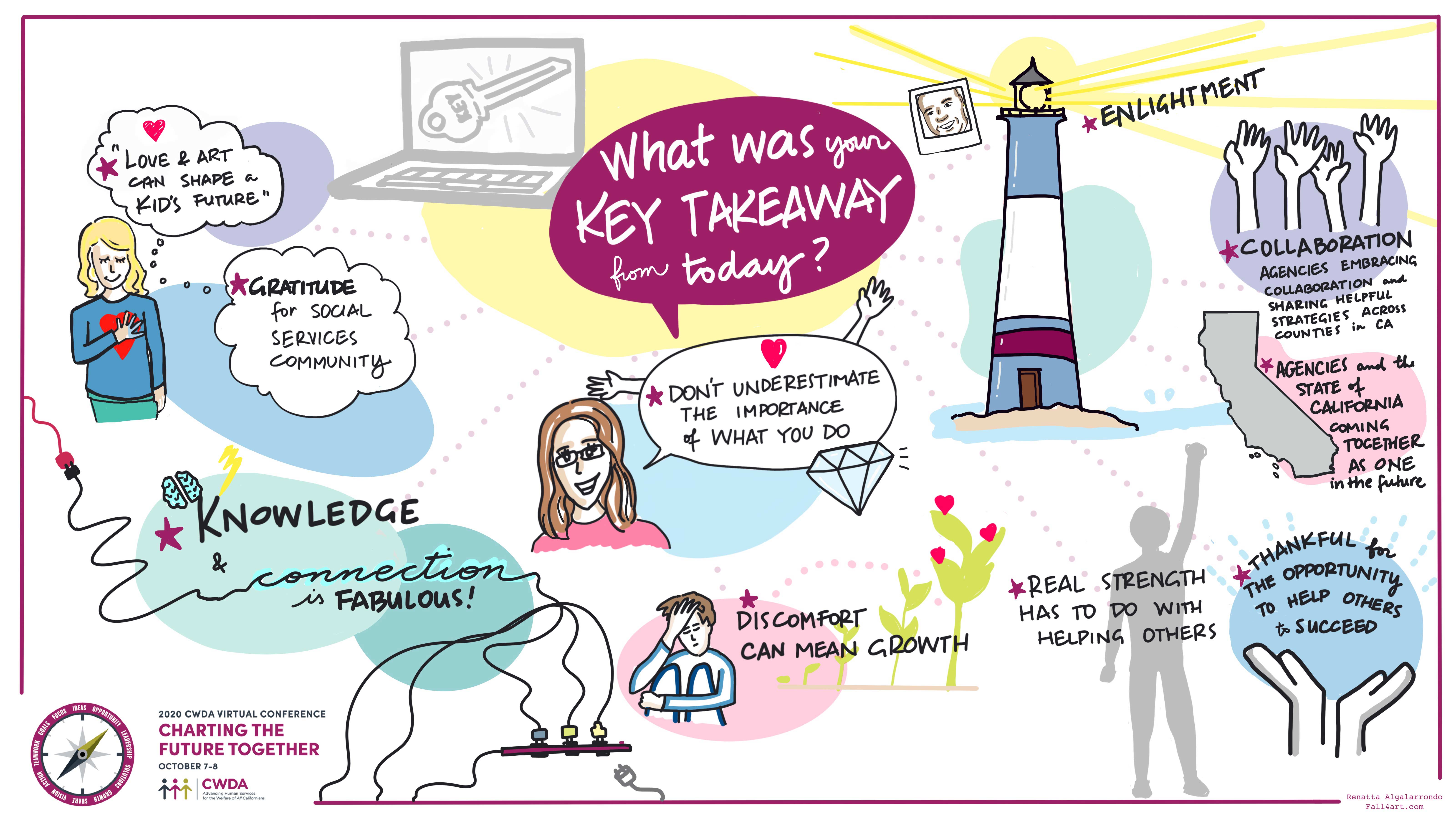 County Welfare Directors Association of California Registration